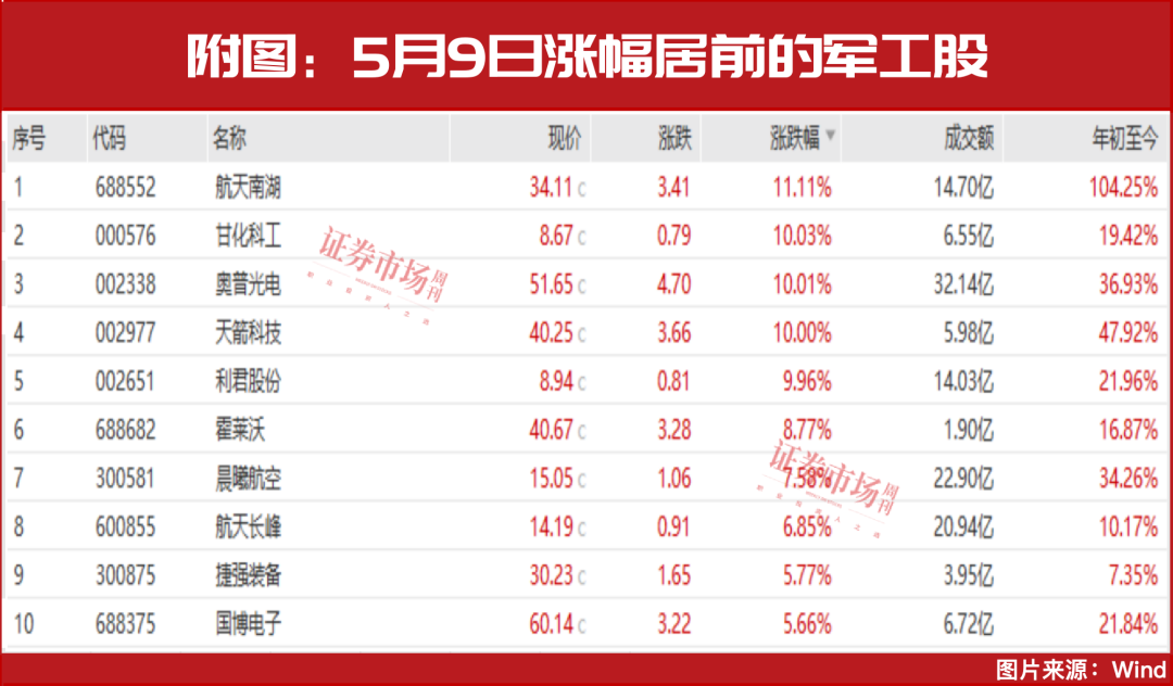 这一赛道，反转确立！