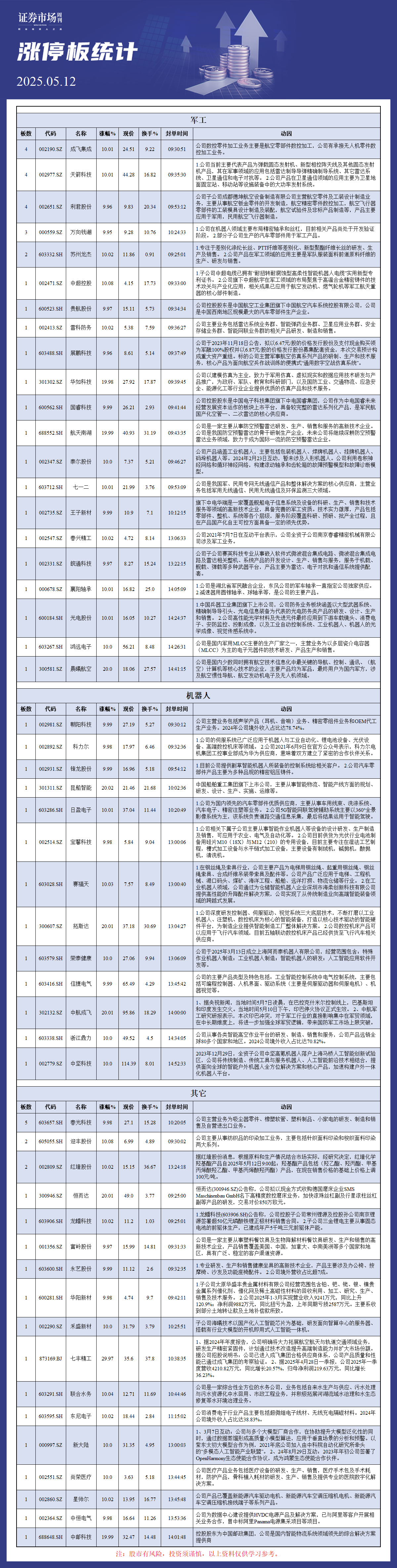 5月12日涨停板解析
