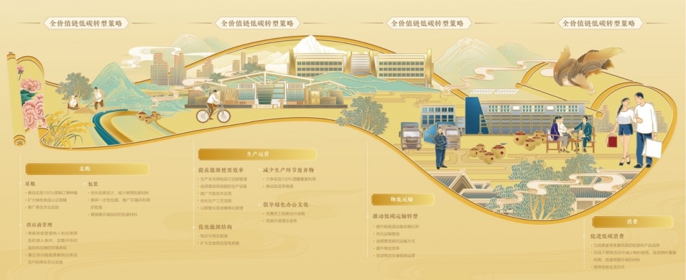 水井坊发布2024年ESG报告：以全价值链低碳转型引领行业可持续发展