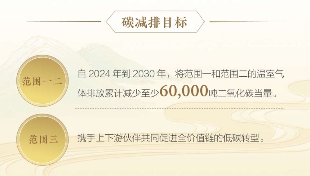水井坊发布2024年ESG报告：以全价值链低碳转型引领行业可持续发展