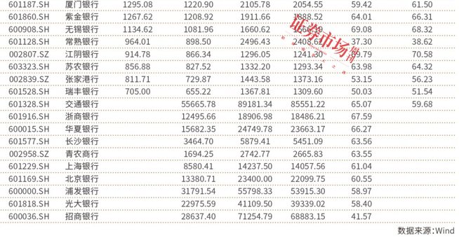 银行股价值将重估！对公贷款成“强心剂”，上市银行不良率下滑，资产质量显著好转