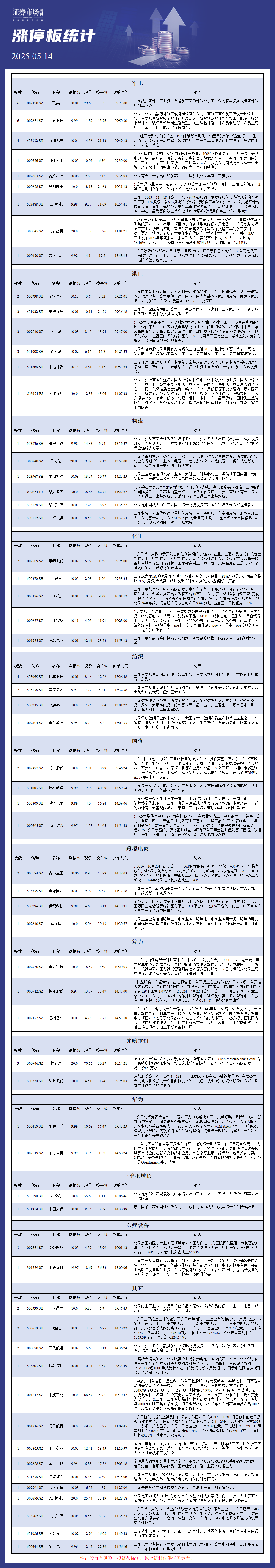 5月14日涨停板解析