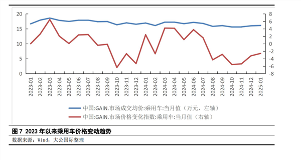 从财报看新能源车行业：冰火交织下的分化、突围与生态重构