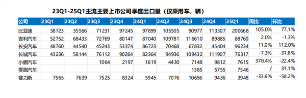 从财报看新能源车行业：冰火交织下的分化、突围与生态重构