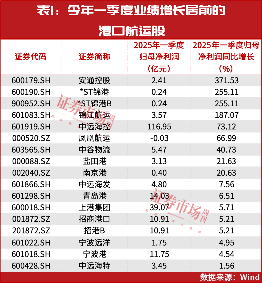 重回3400点！最强赛道出炉，“超级牛散”等正忙着加仓