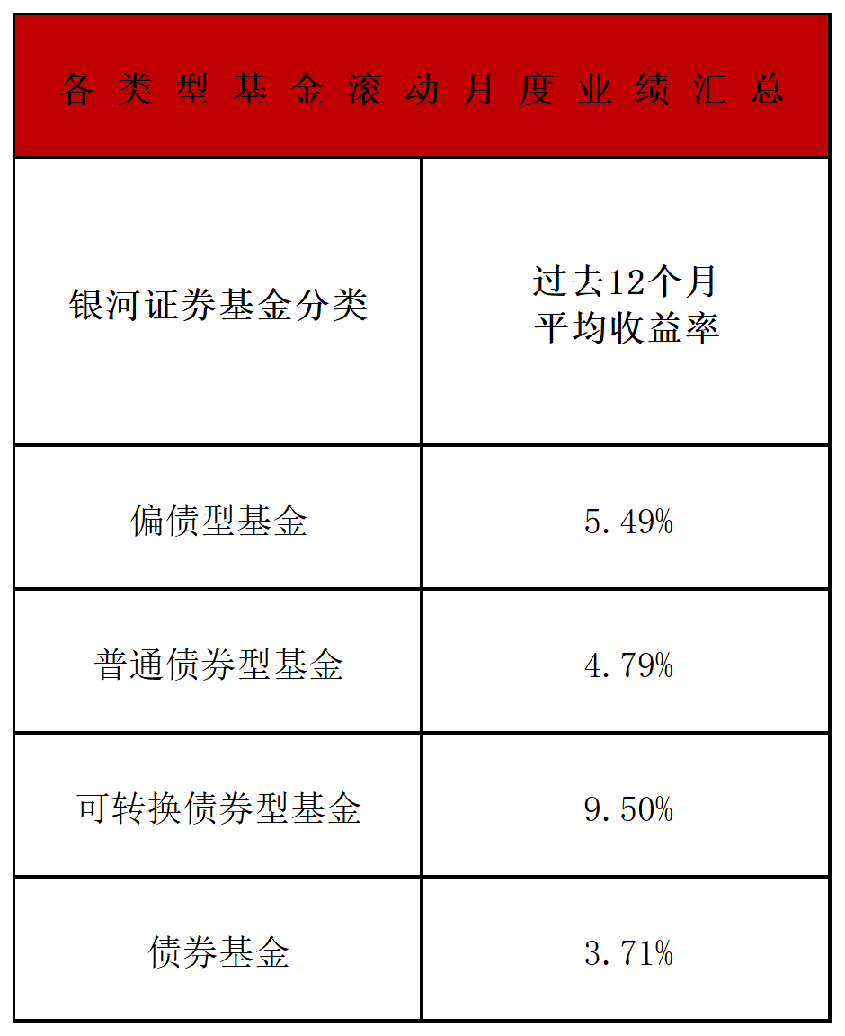权益向好助力“固收+”表现亮眼 优质“固收+”如何实现1+1>2？零
