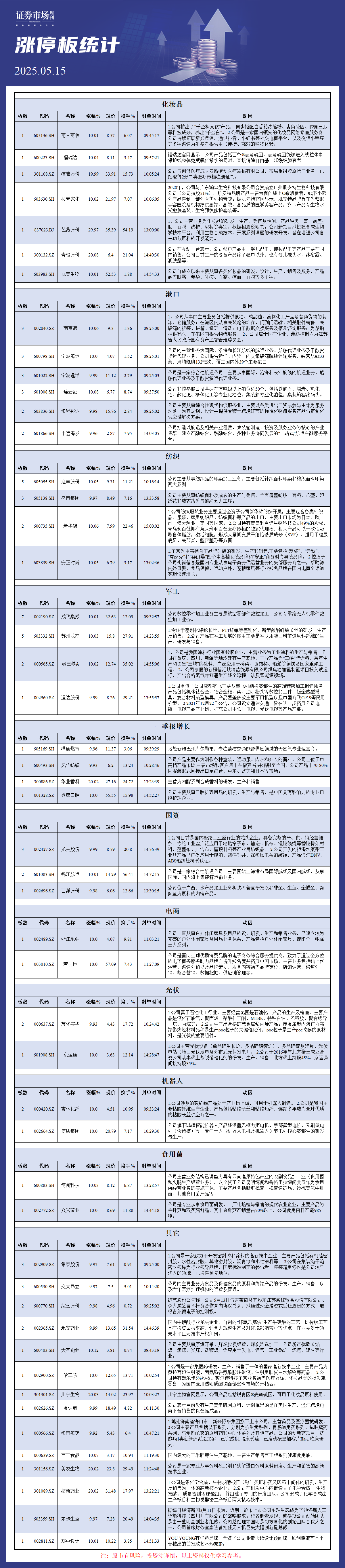 5月15日涨停板解析