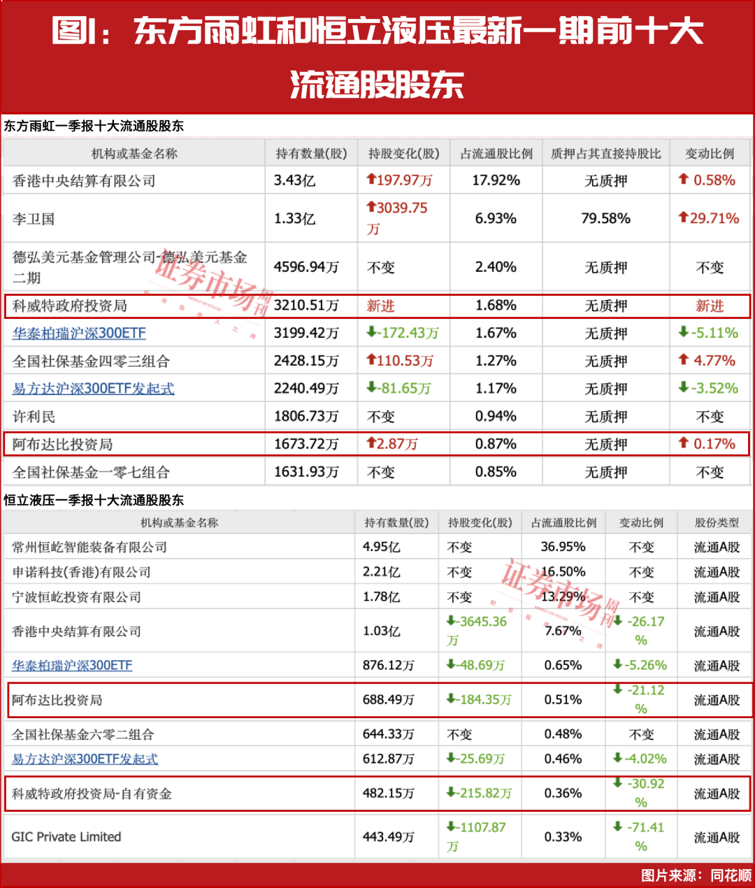 一支资金庞大的队伍，正在进入A股！