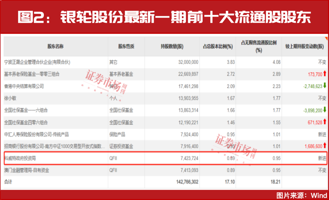 一支资金庞大的队伍，正在进入A股！