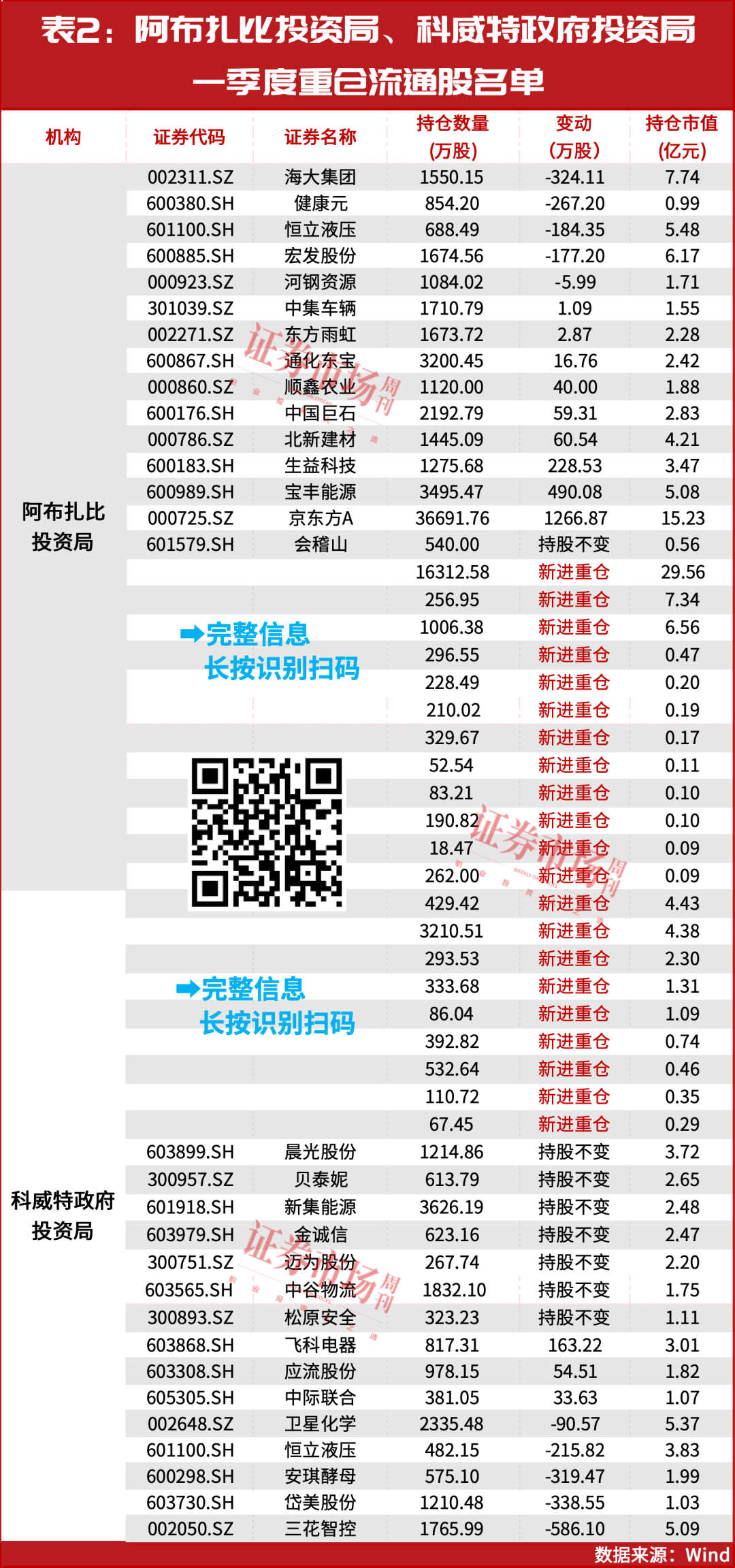 一支资金庞大的队伍，正在进入A股！
