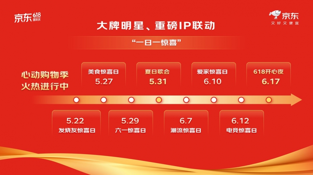 每人每天补贴超千元！又好又便宜的京东618即将来袭！