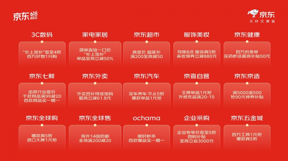 每人每天补贴超千元！又好又便宜的京东618即将来袭！