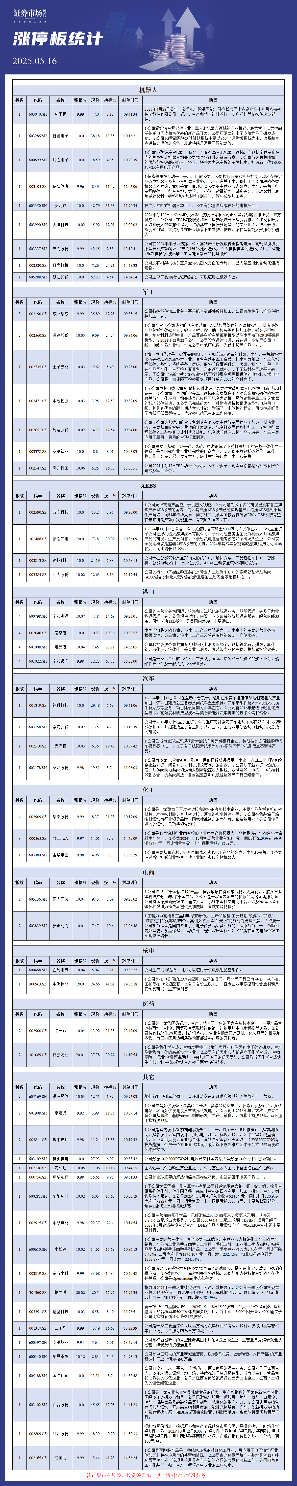 5月16日涨停板解析