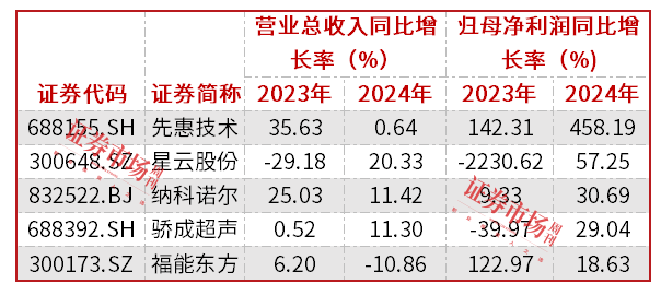 ​锂电设备公司迎来估值修复机会，先导智能等多家公司在二季度获机构调研
