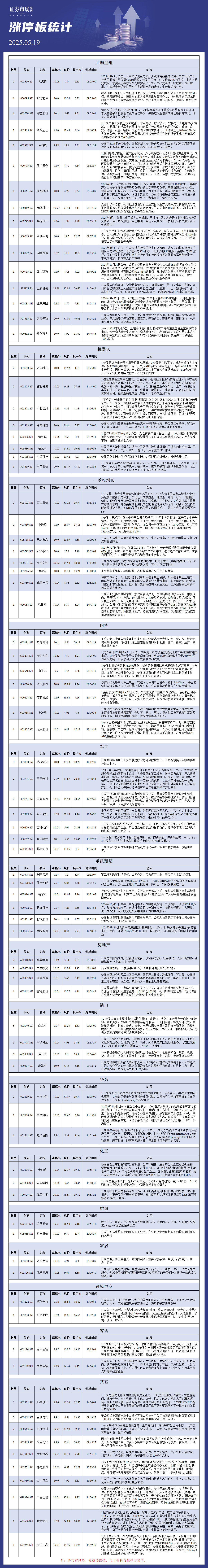 5月19日涨停板解析