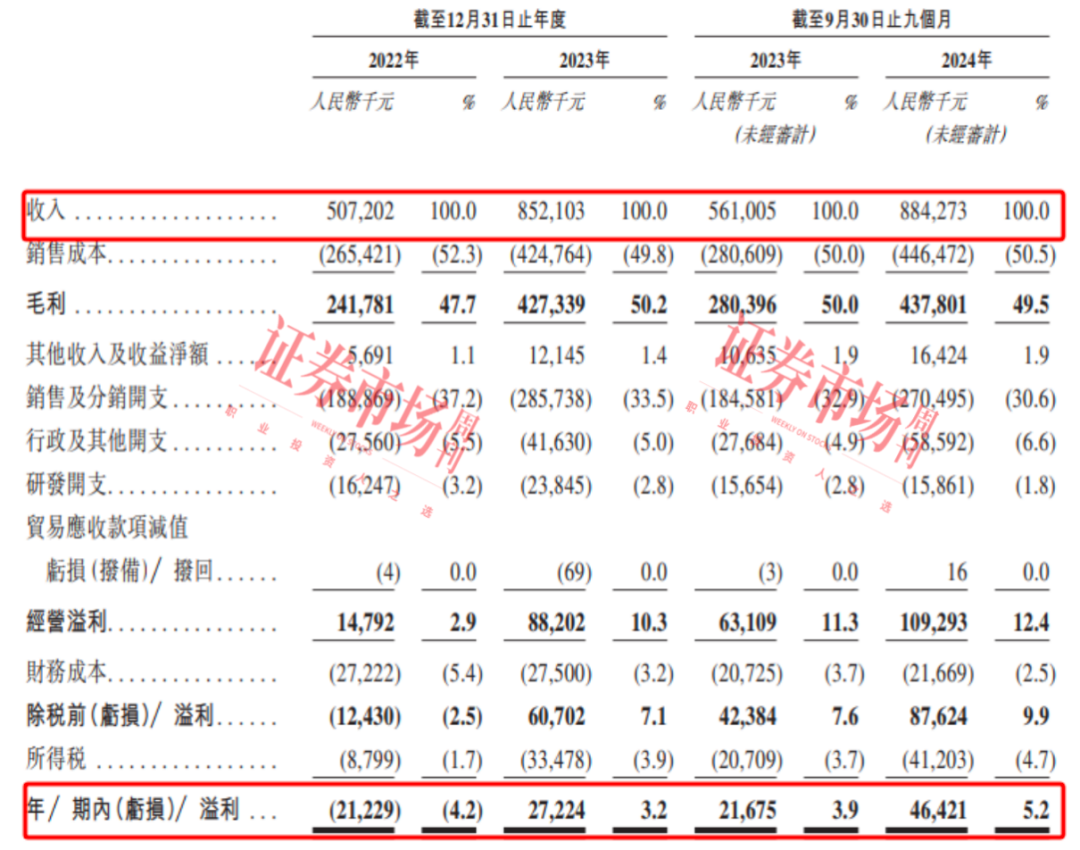 这家高端育儿产品公司启动IPO 泰康人寿、天图投资等参股