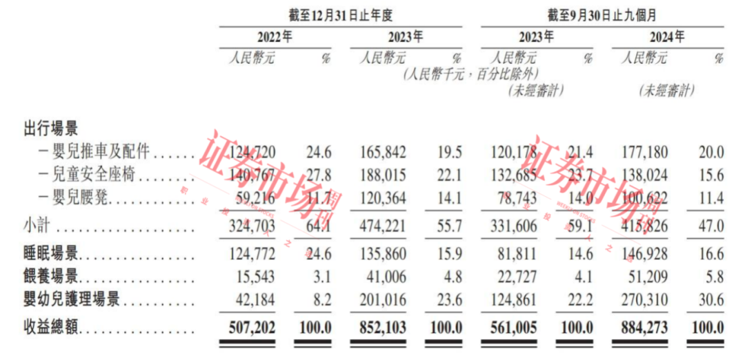 这家高端育儿产品公司启动IPO 泰康人寿、天图投资等参股