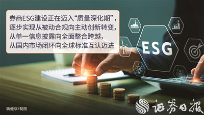 助力“金融向绿” 券商ESG战略赋能“绿水青山”