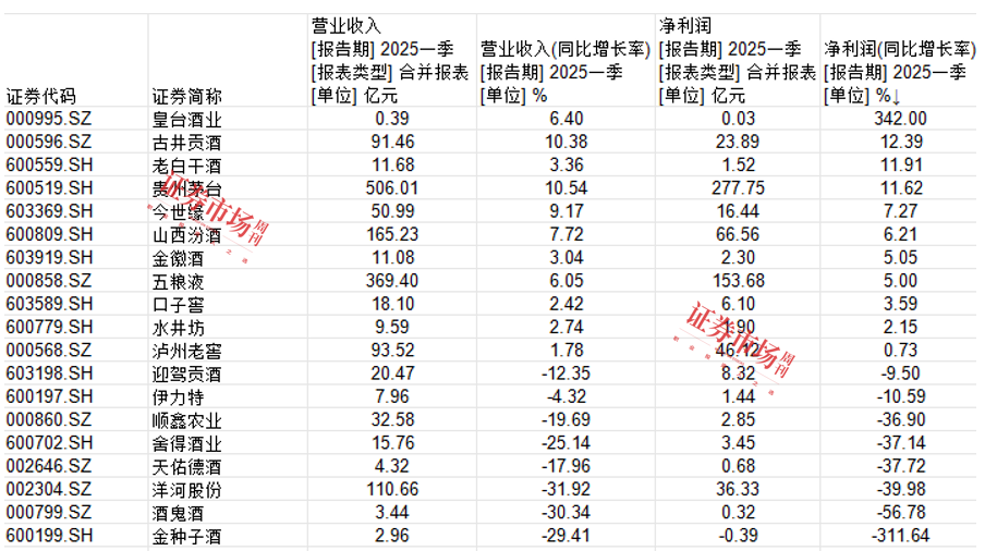 ​白酒行业现马太效应，伊力特加速疆外突围