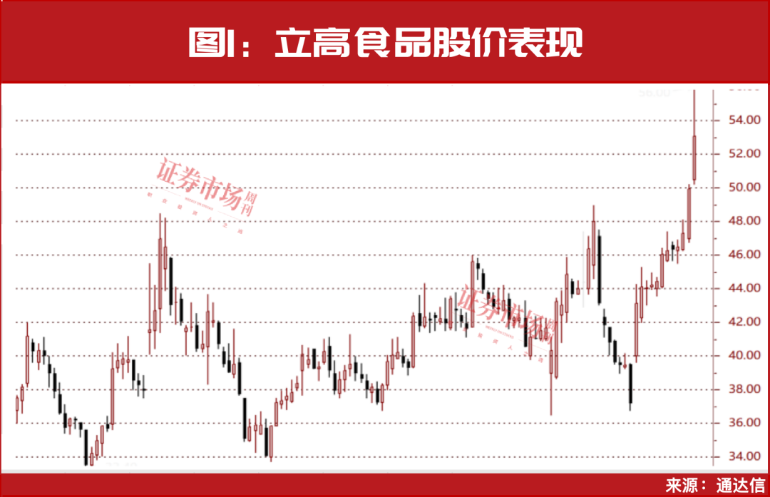 “5.19”重现，这39家公司股价已强势启动！建议收藏