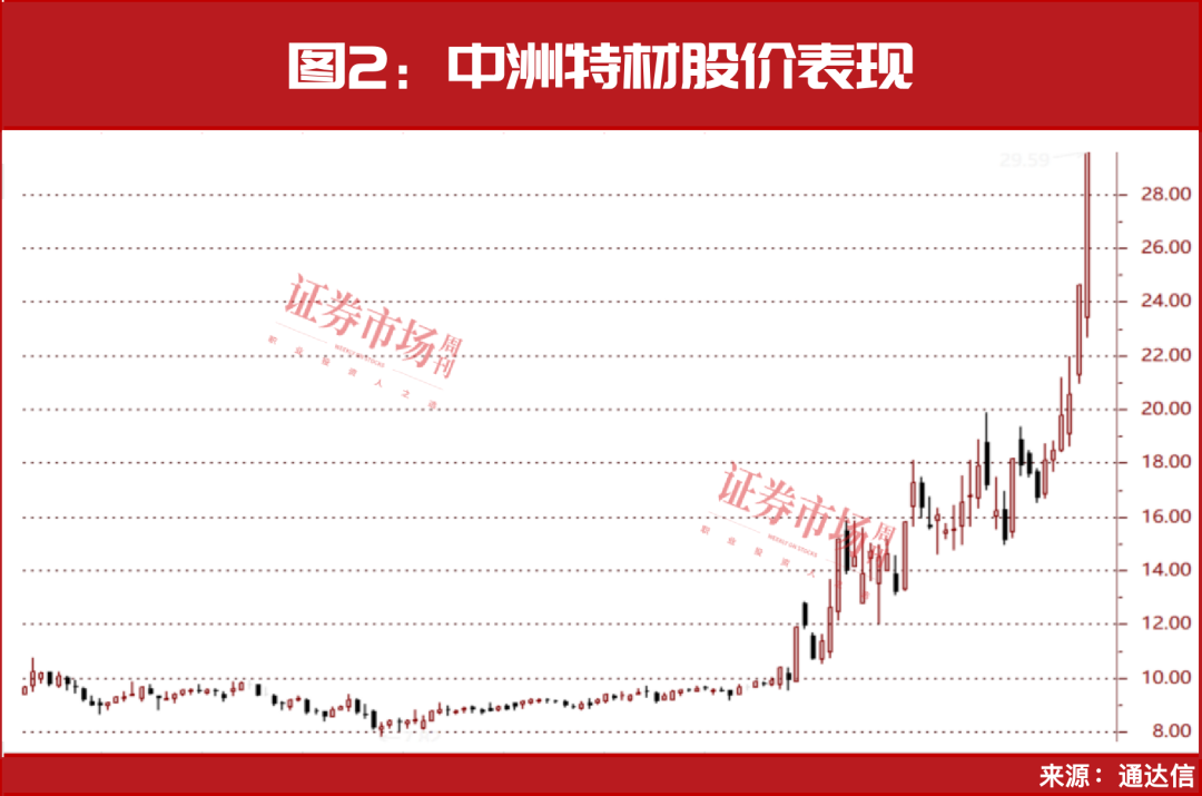 “5.19”重现，这39家公司股价已强势启动！建议收藏