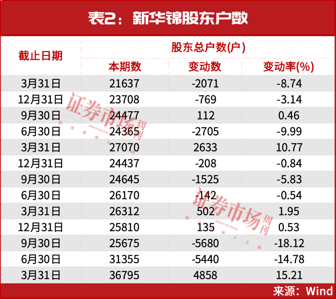 “5.19”重现，这39家公司股价已强势启动！建议收藏