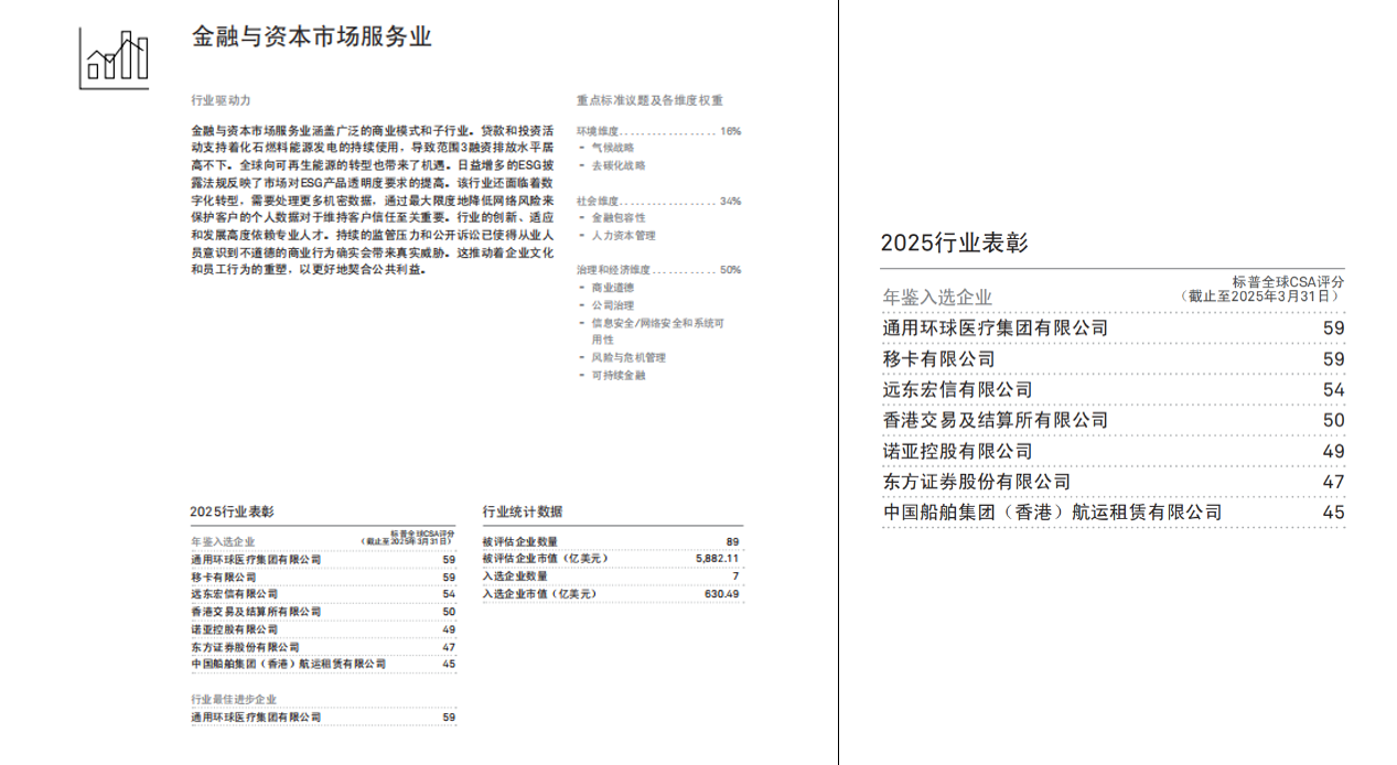 唯一券商！东方证券再次入选标普全球《可持续发展年鉴（中国版）》