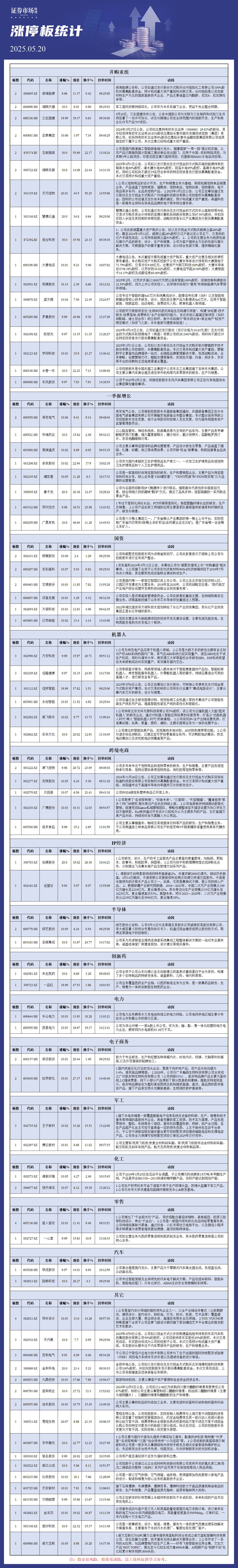 5月20日涨停板解析