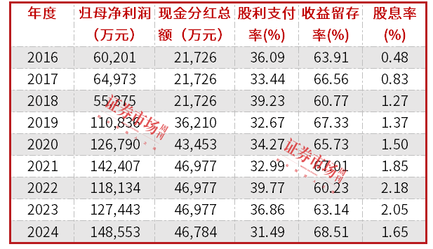 ​华安证券业绩大增、派息率下降，与大股东关联交易、合并前景受股民关注