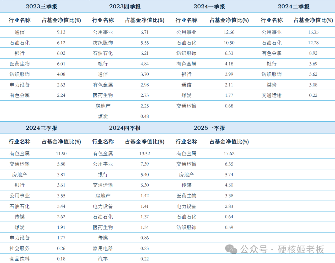 回撤控制出众的高波固收+收益优等生！