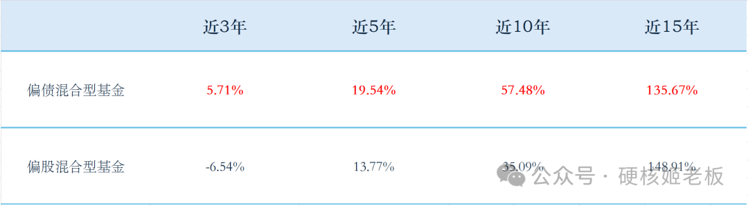 回撤控制出众的高波固收+收益优等生！
