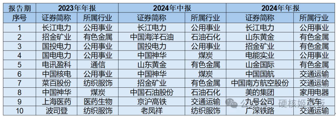 回撤控制出众的高波固收+收益优等生！