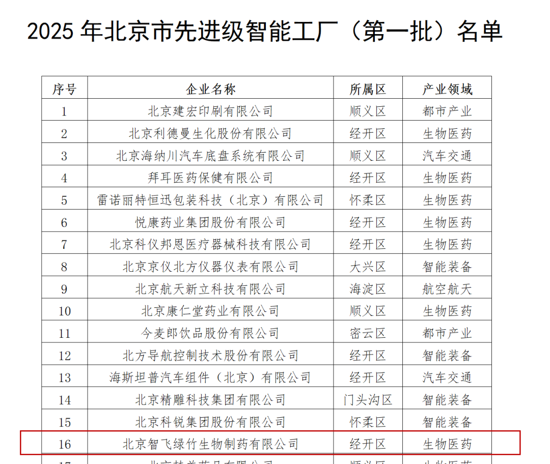 北京智飞绿竹荣登2025年北京市先进级智能工厂名单