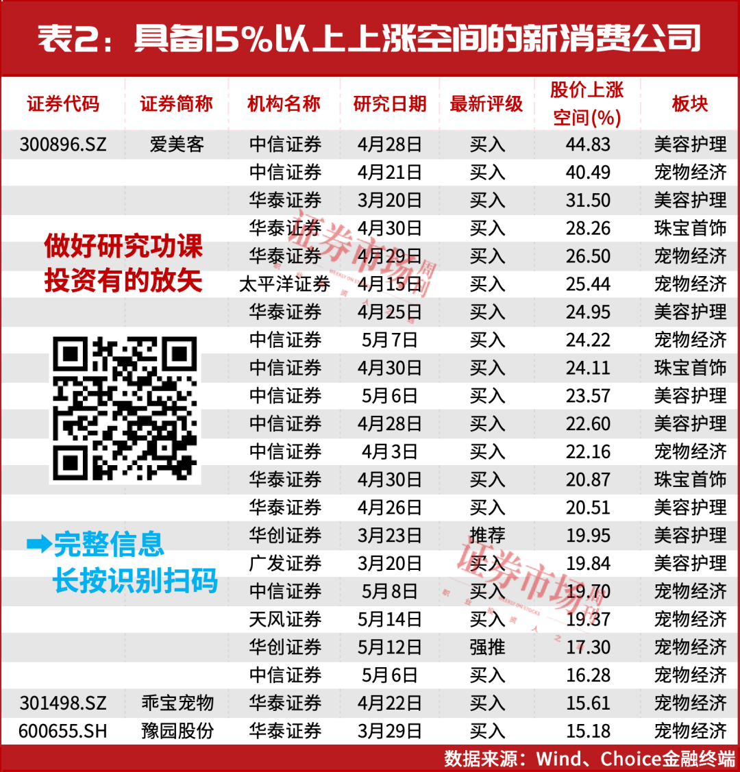 新消费，行情没走完！