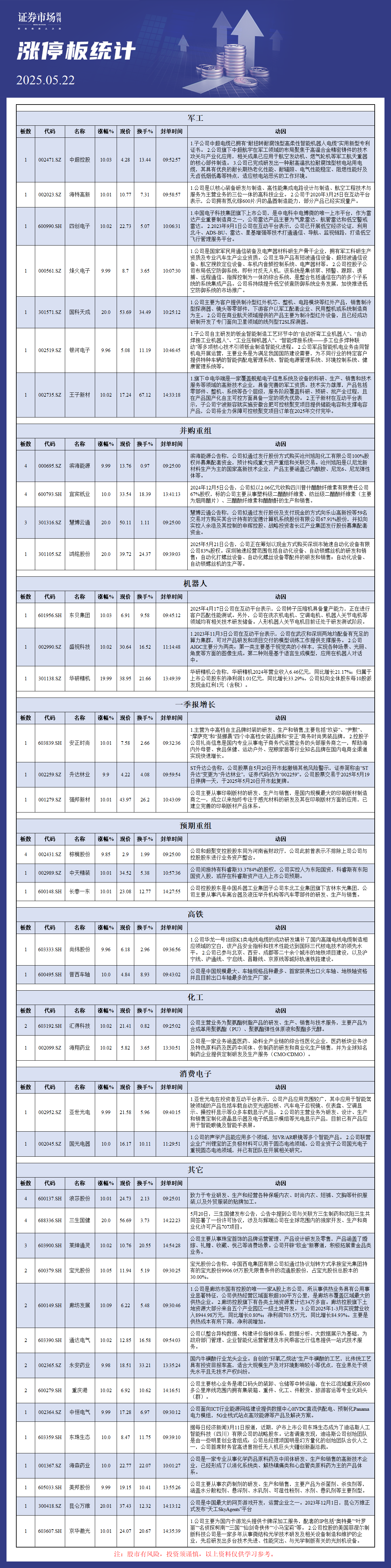 5月22日涨停板解析