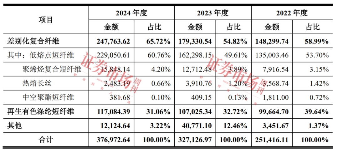 受益汽车领域收入接近40亿 这家江苏企业距上市只差临门一脚