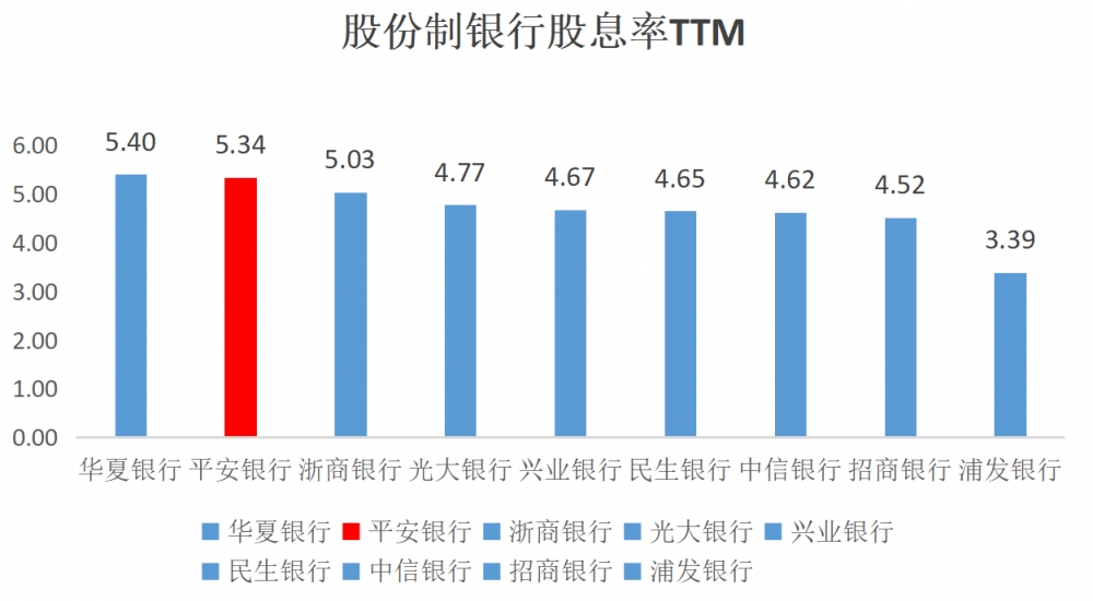 平安银行：政策催化与估值筑底共振，银行股重估的破局样本