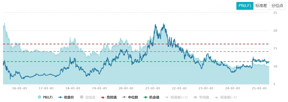 平安银行：政策催化与估值筑底共振，银行股重估的破局样本
