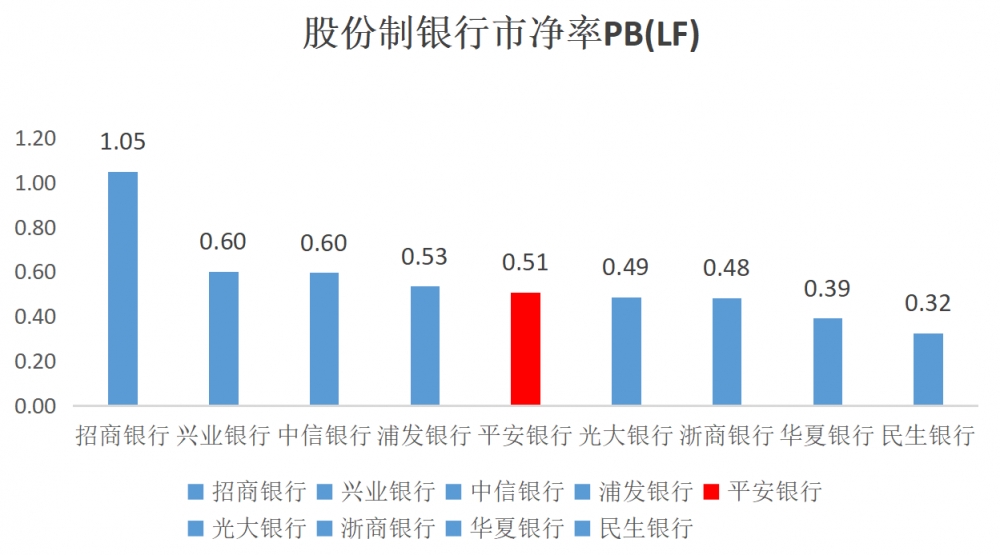 平安银行：政策催化与估值筑底共振，银行股重估的破局样本