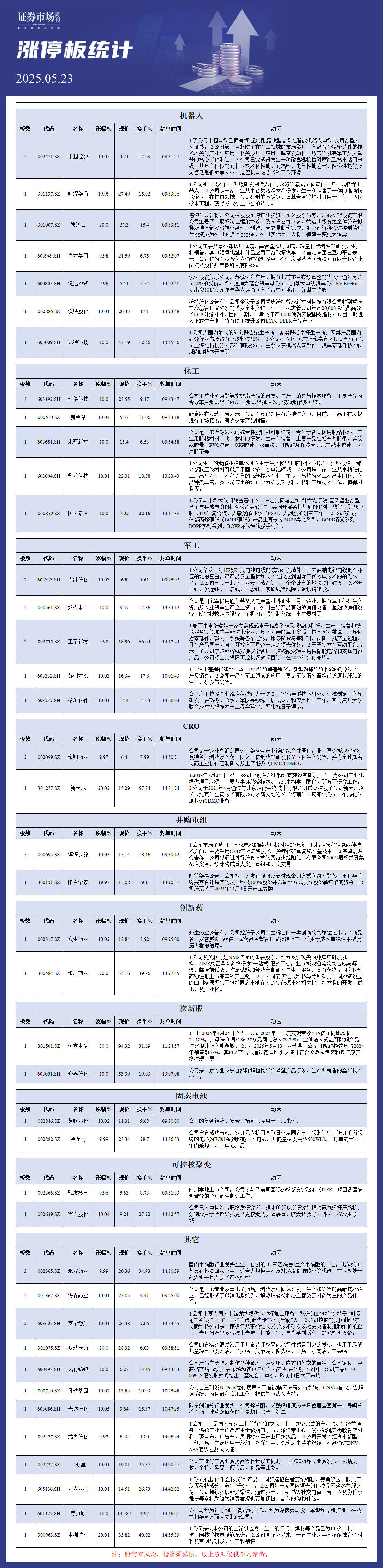 5月23日涨停板解析