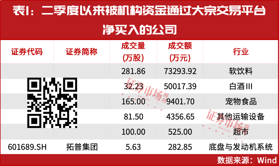 这条主线无需怀疑！调整后将继续大涨！