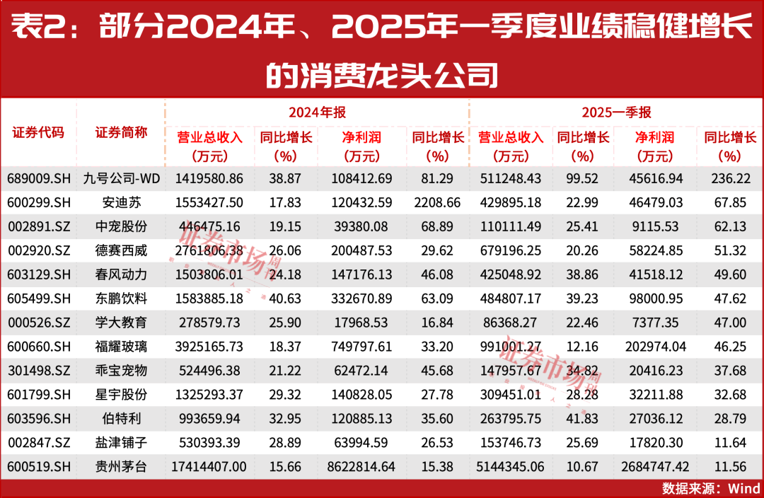 这条主线无需怀疑！调整后将继续大涨！