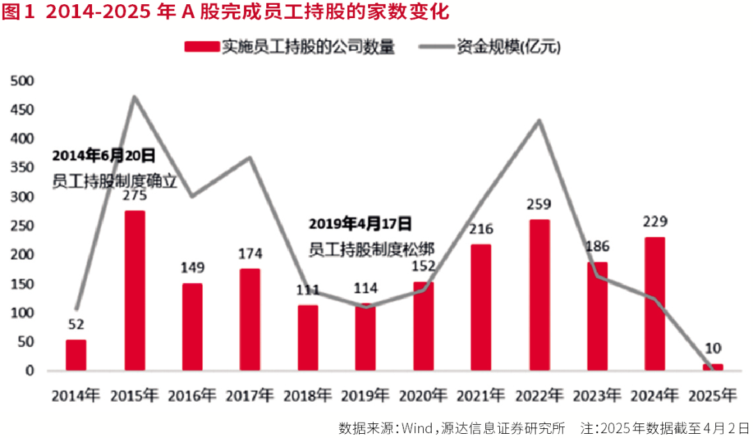 A股市值管理进入新阶段，“激励计划”驱动上市公司持续成长