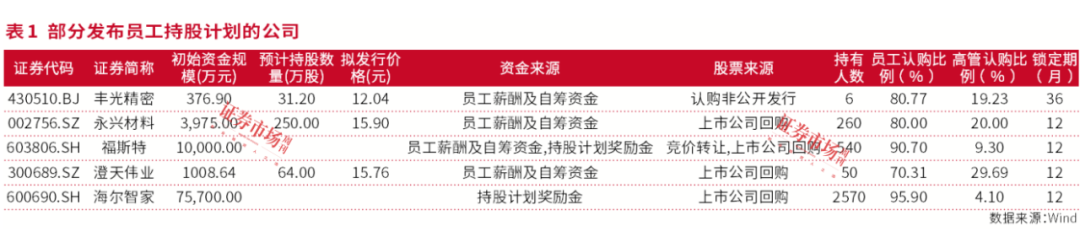 A股市值管理进入新阶段，“激励计划”驱动上市公司持续成长