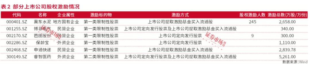 A股市值管理进入新阶段，“激励计划”驱动上市公司持续成长