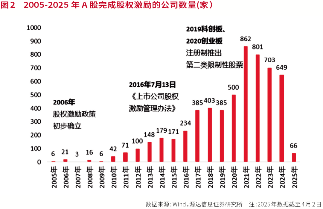 A股市值管理进入新阶段，“激励计划”驱动上市公司持续成长