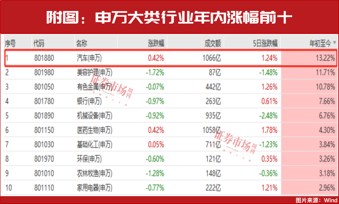 罕见突破！这个高景气主线要起飞了