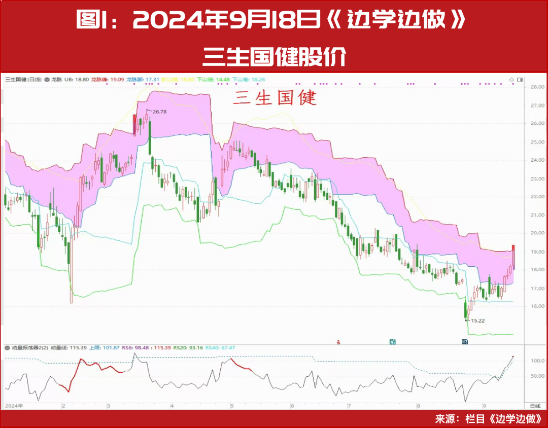 创新药，新一轮大级别行情正在启动！