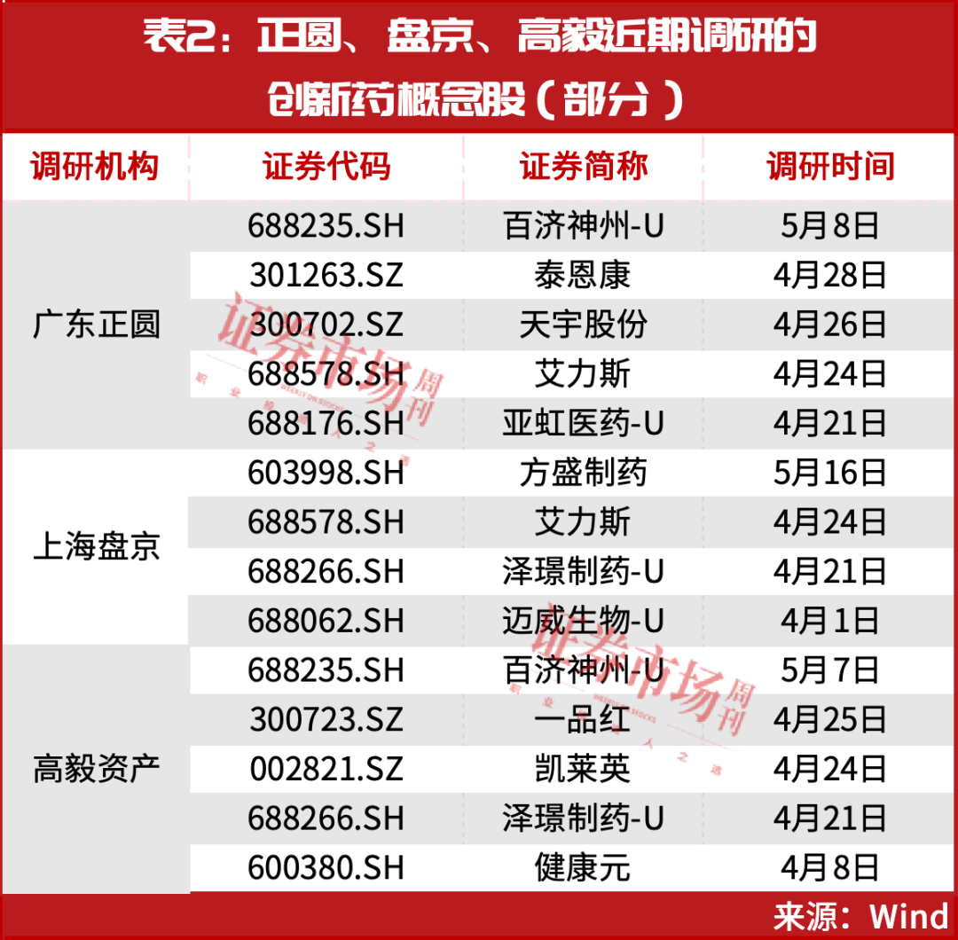 创新药，新一轮大级别行情正在启动！