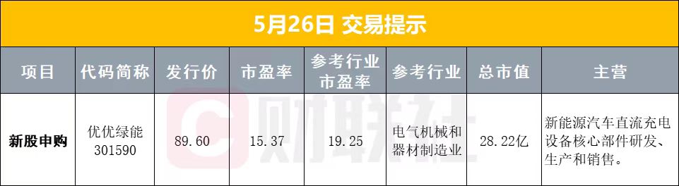 5月26日早盘